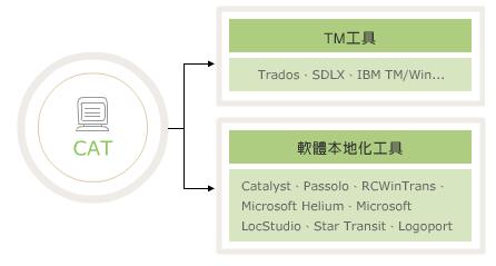 技术翻译图1.jpg
